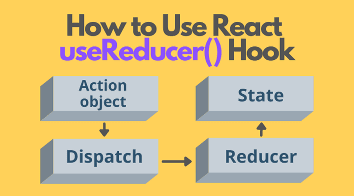 useReducer hook in ReactJs