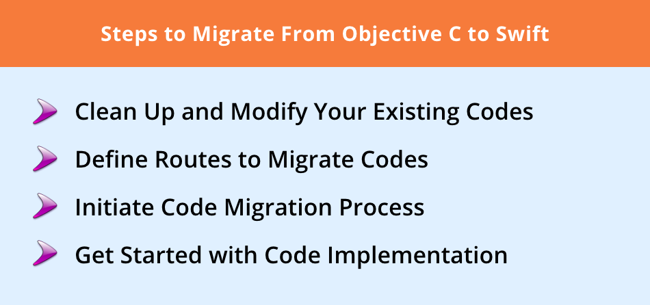 Migrating from Objective C to Swift is crucial.