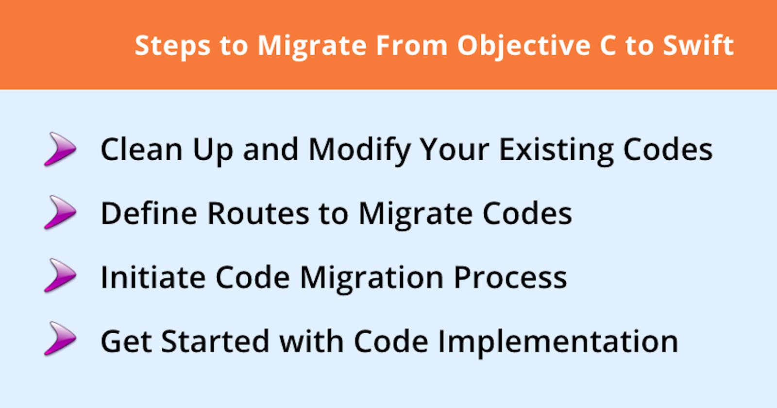 Migrating from Objective C to Swift is crucial.
