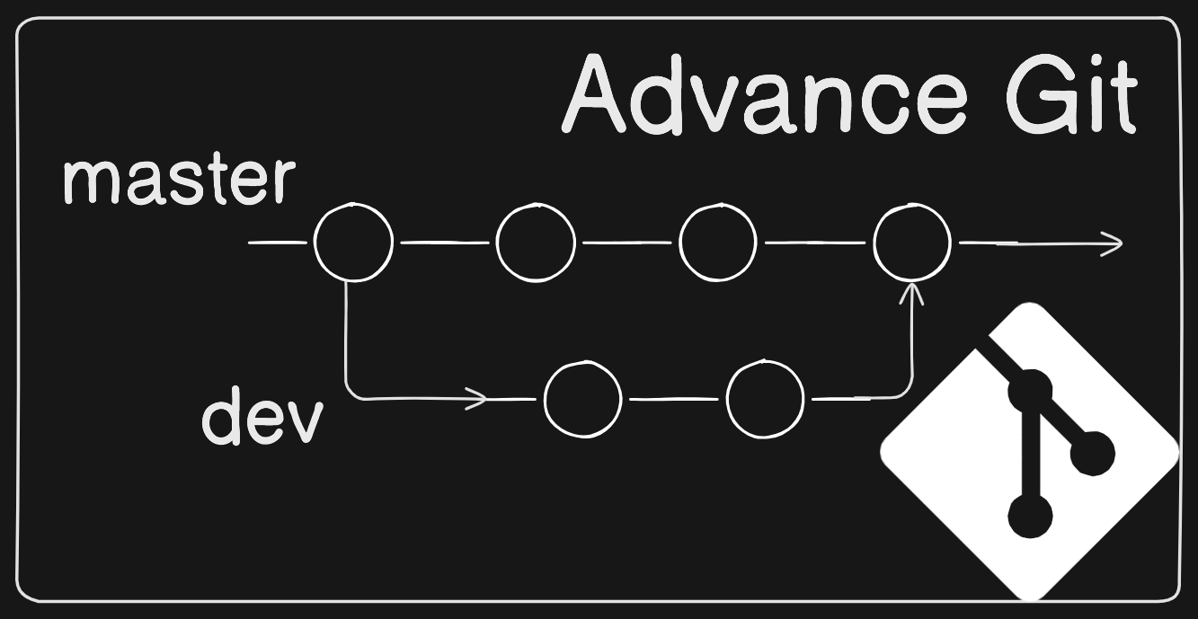 Day 11 Advance Git & GitHub for DevOps Engineers: Part-2