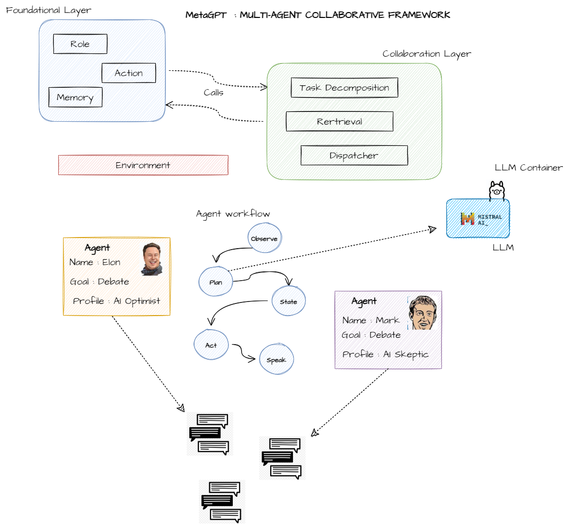 How I Made AI Agents Engage in a Heated Debate