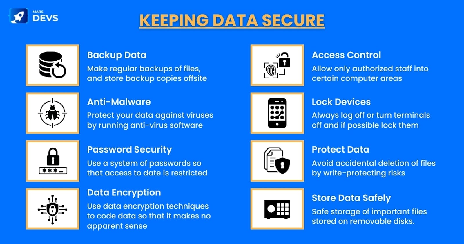 Building Secure Software: 5 Essential Practices For Protecting Your Data