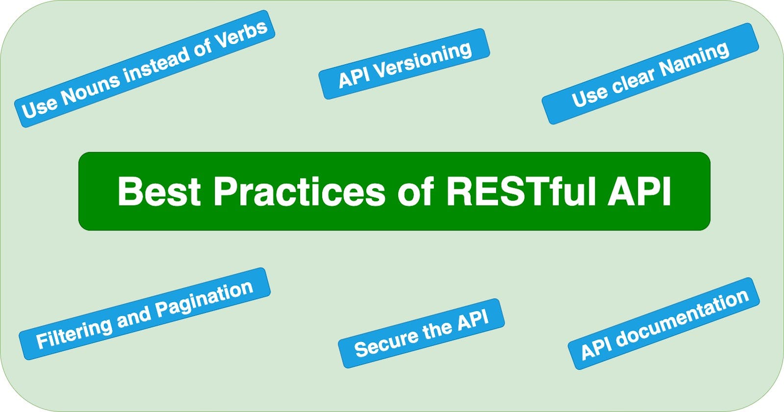 Best Practices of  RESTful API