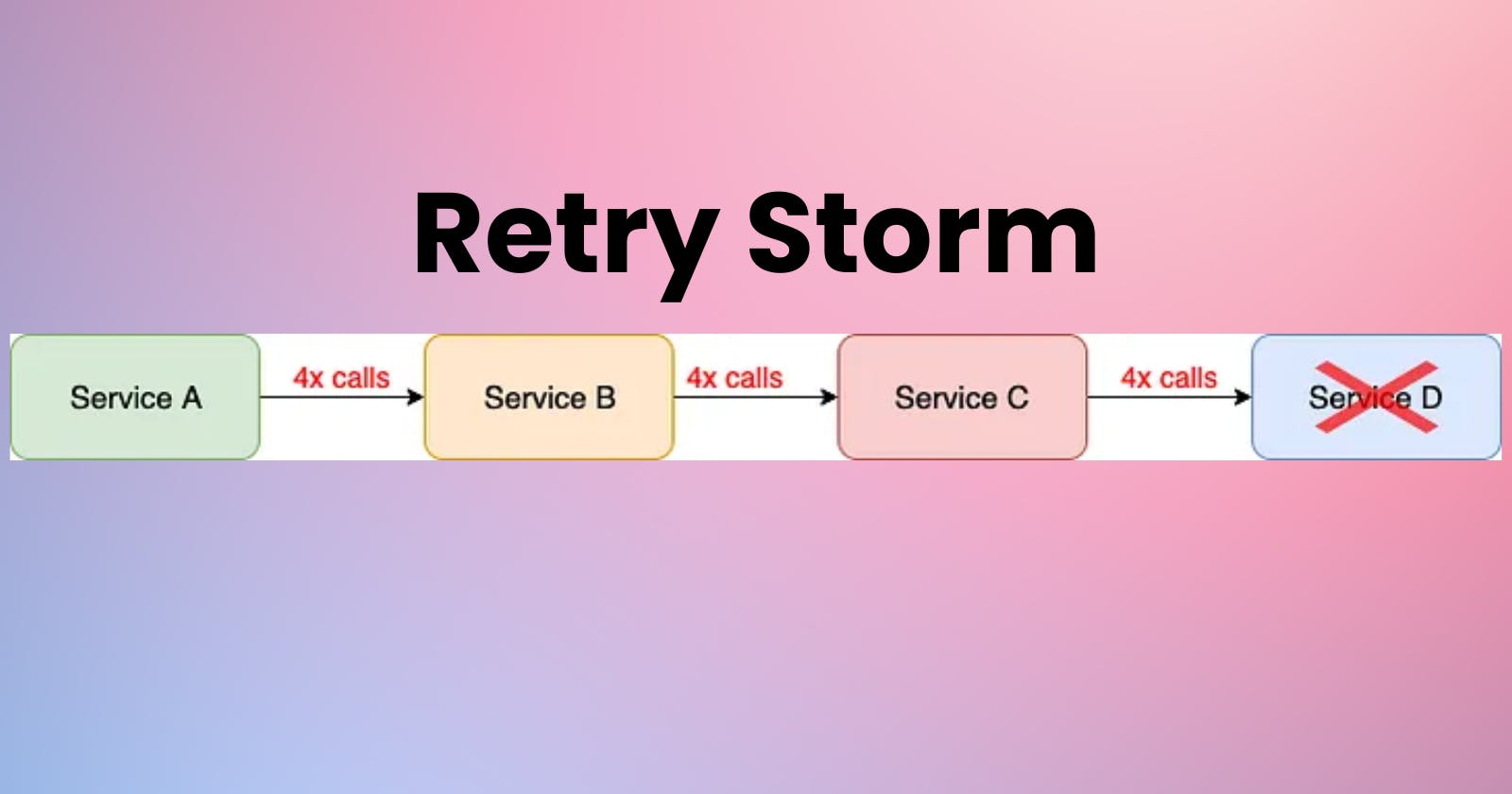 Understanding the Retry Storm Antipattern