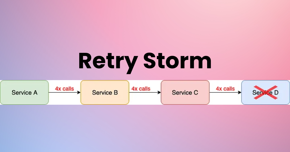 Retry Reviews Retry Storm Antipattern