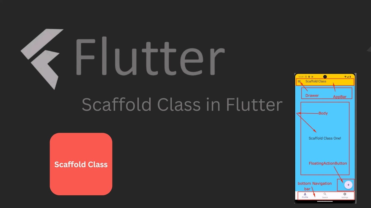 Scaffold Class in Flutter