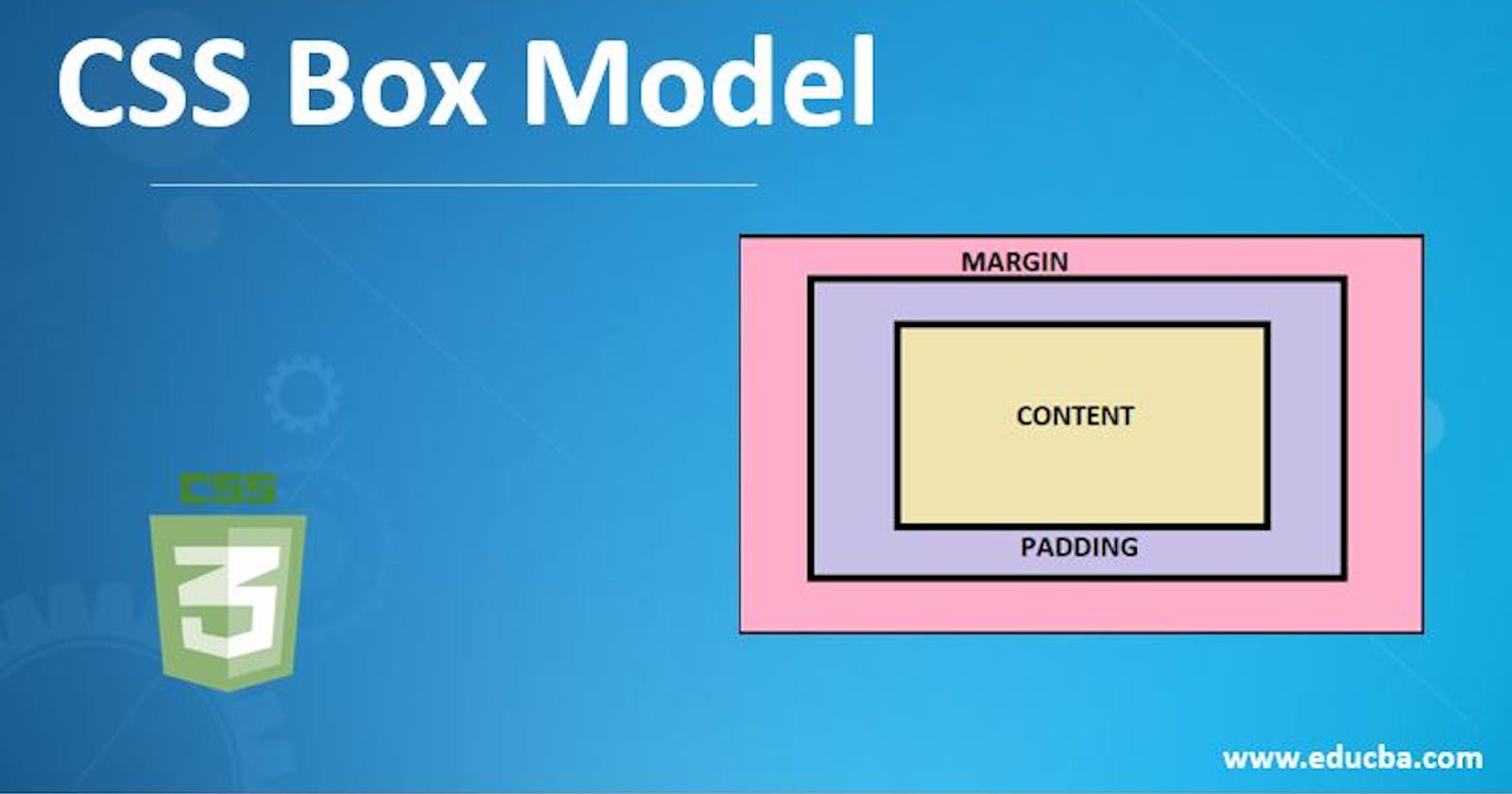 CSS Box Model: