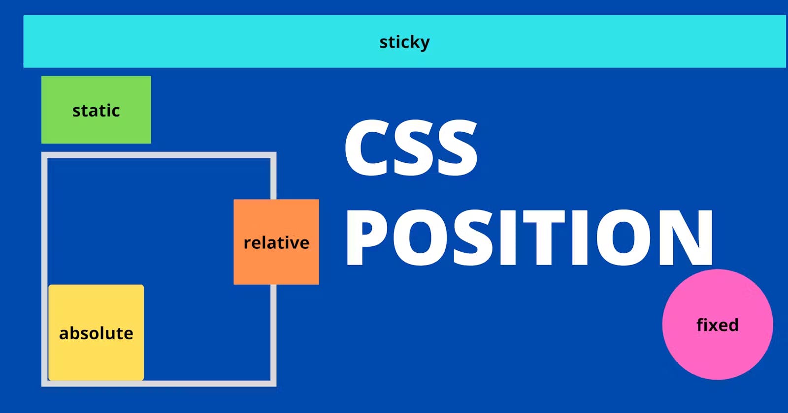CSS Position And Align ,Opacity And Important Properties :
