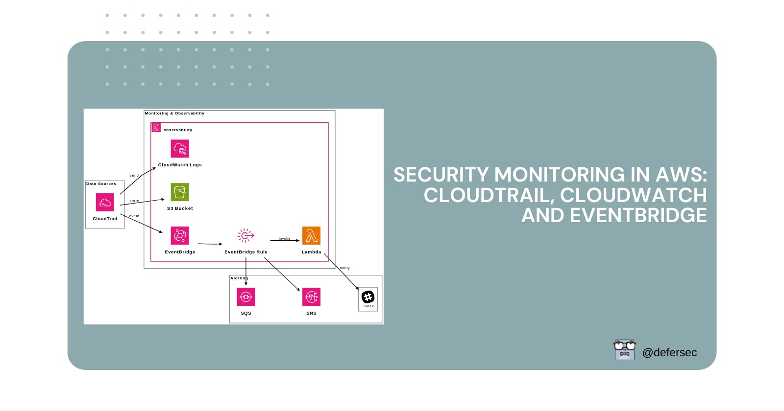 Security Monitoring in AWS: CloudTrail, CloudWatch and EventBridge