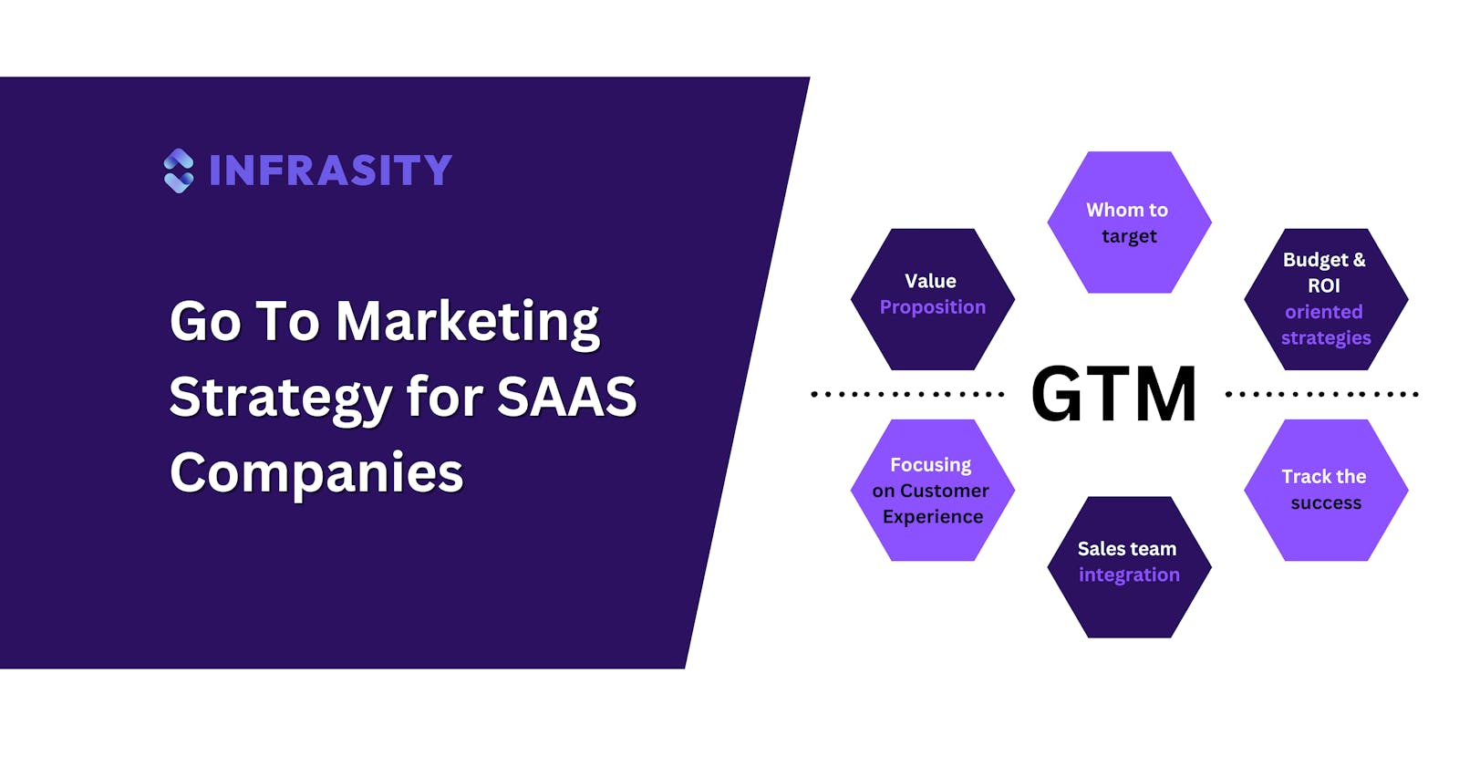 Go-To-Marketing  strategies for SaaS companies