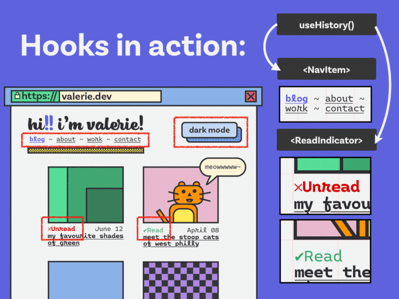 Mastering React Hooks: Simplify State and Logic Like Never Before