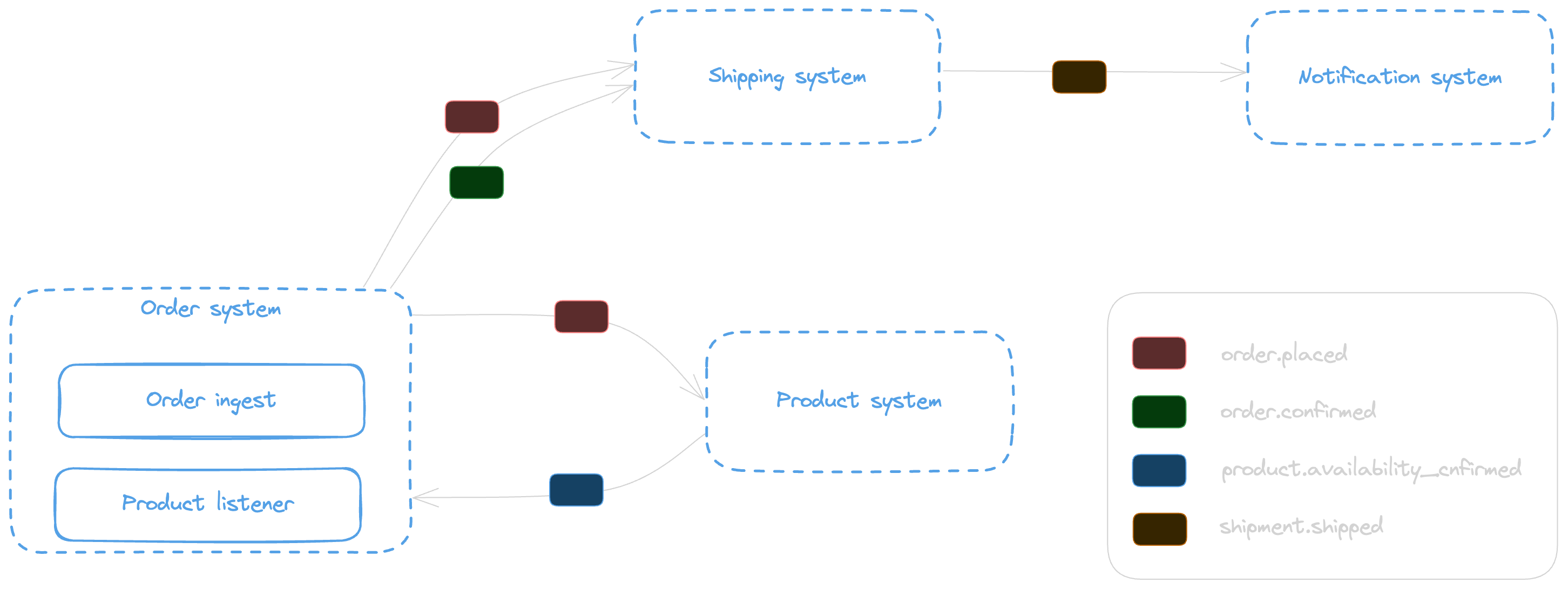 The Meaningfulness of Events via Standardization ( Part 5 )