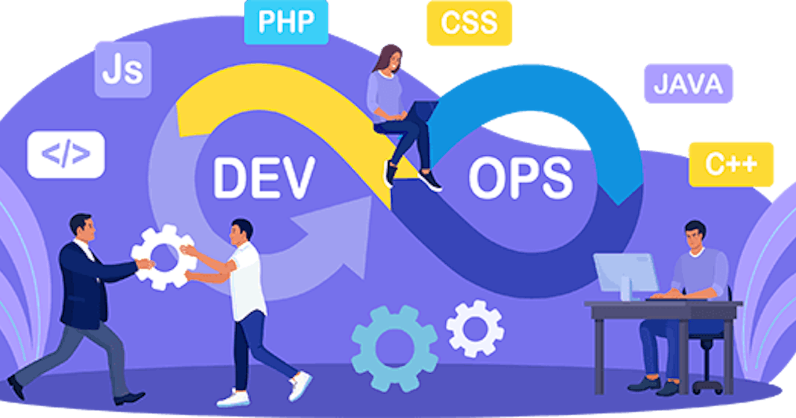The Power of DevOps Development Services in Modern Business