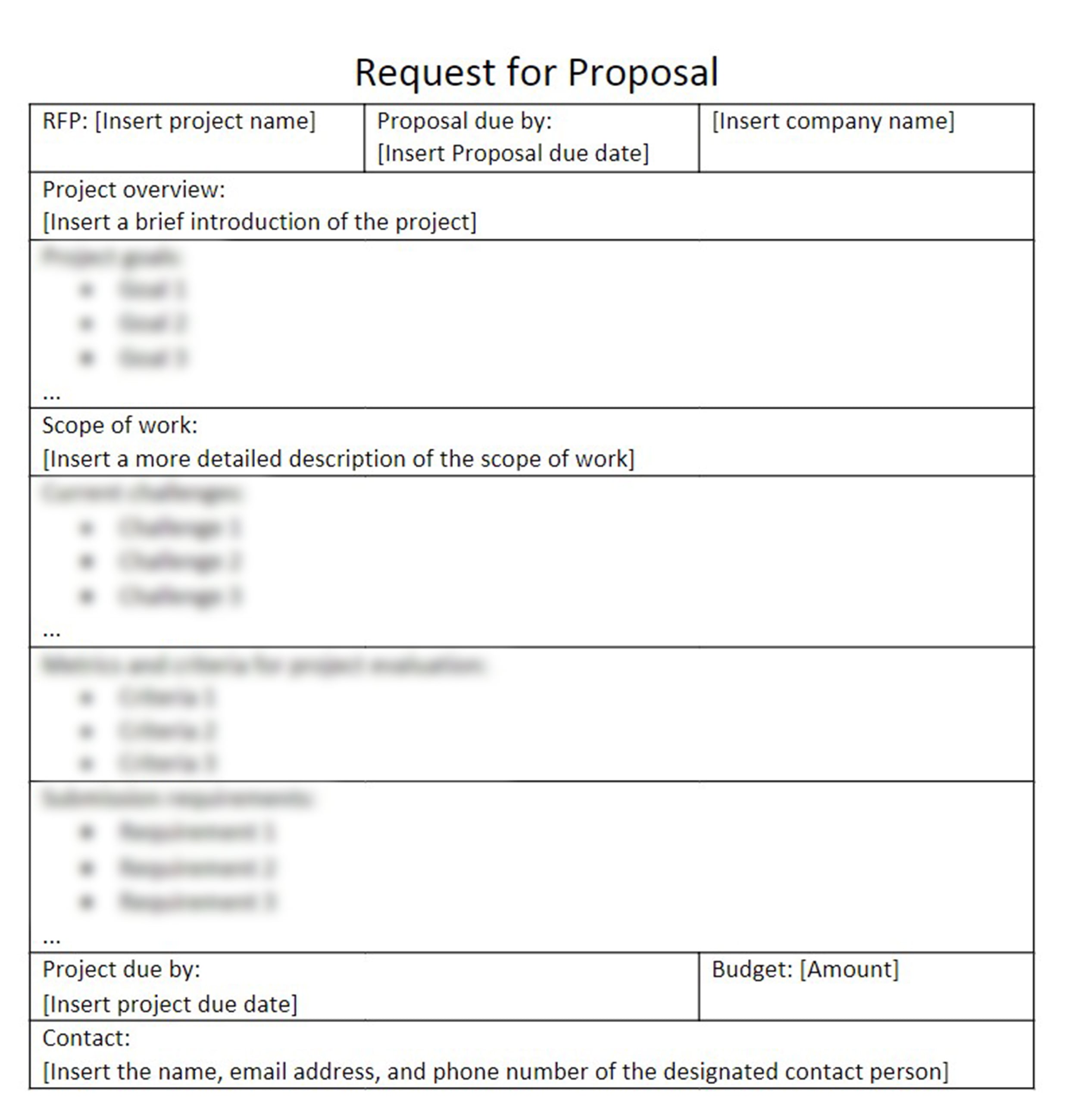 Crafting an Effective RFP for IT Outsourcing: Essential Components, Expert Advice, and Common Pitfalls