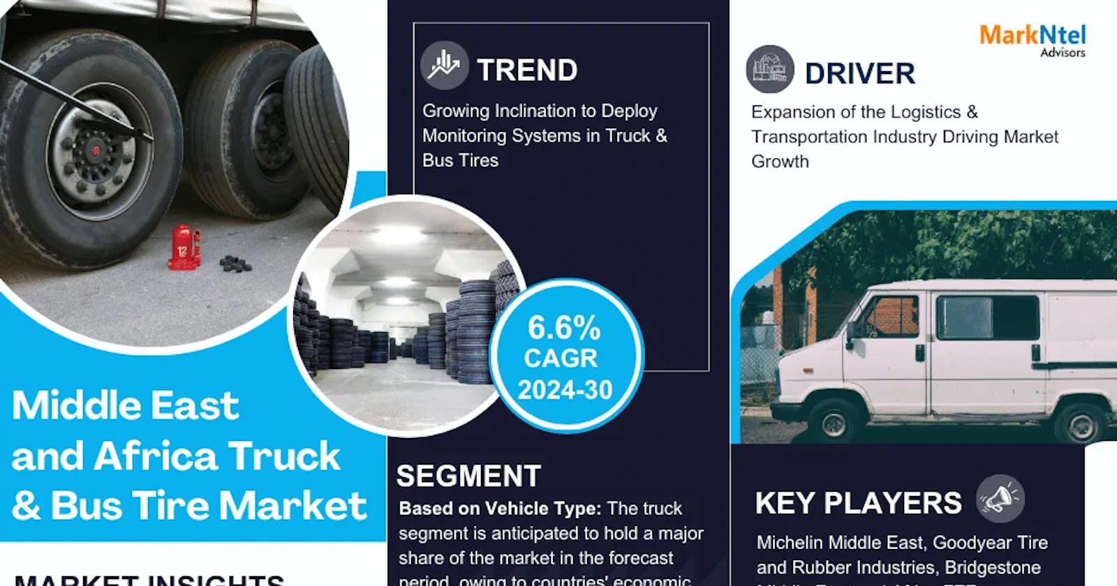 Middle East and Africa Truck & Bus Tire Market Share, Size, and Growth Forecast: 6.6% CAGR (2024-30)