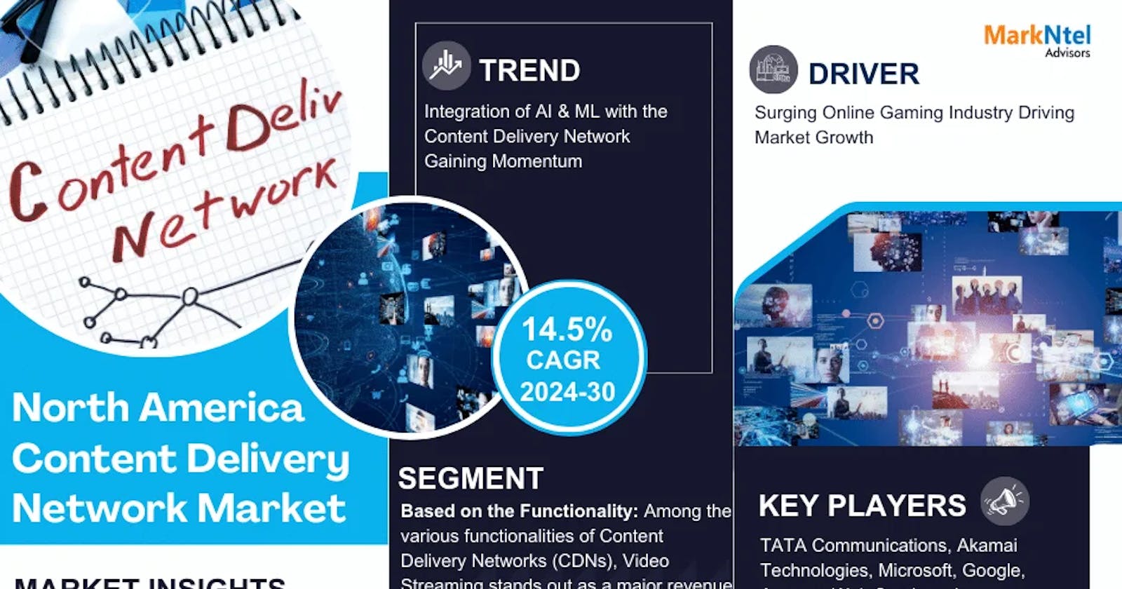 North America Content Delivery Network Market Trends: Analysis of 14.5% CAGR Growth (2024-30)