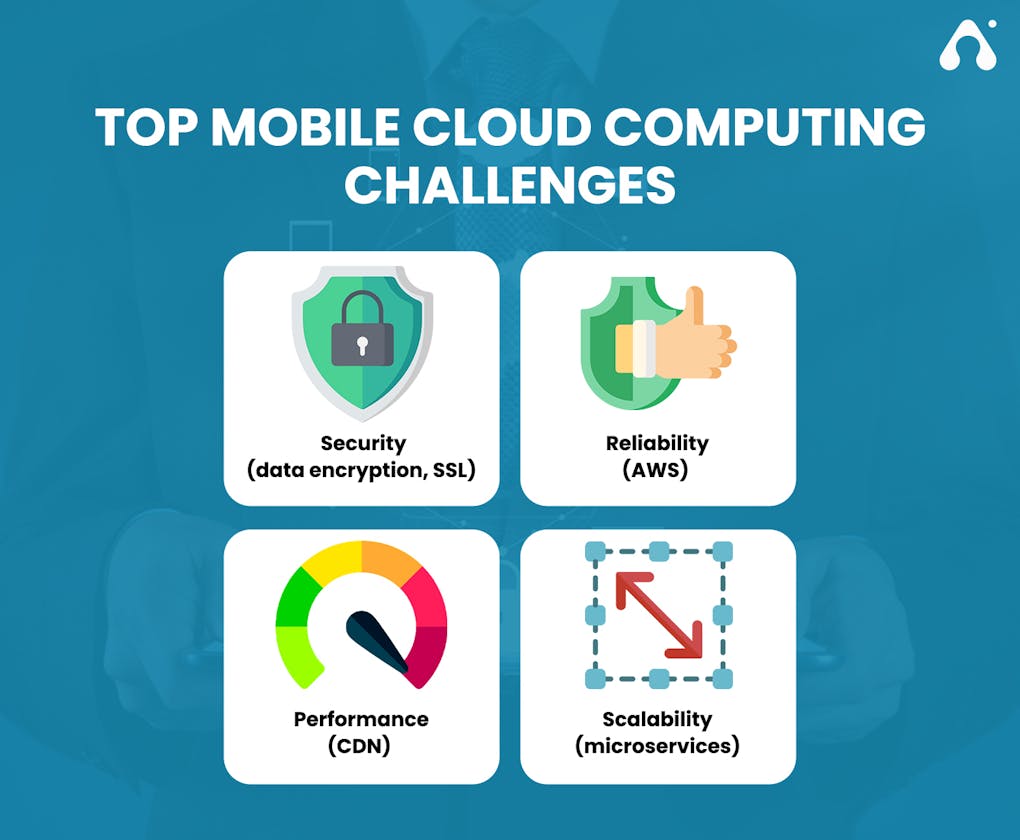Navigating Mobile Cloud Computing: Impacts and Challenges for Your Apps