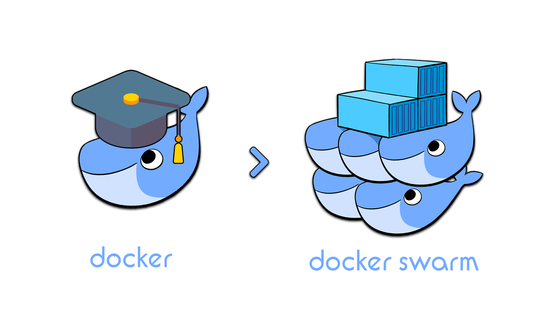 Managing Docker Swarm : #4