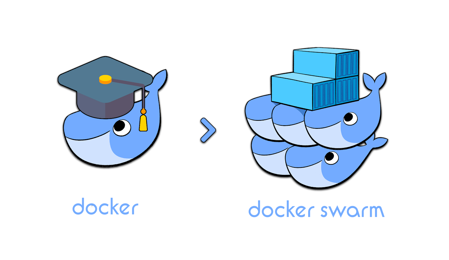 Managing Docker Swarm : #4