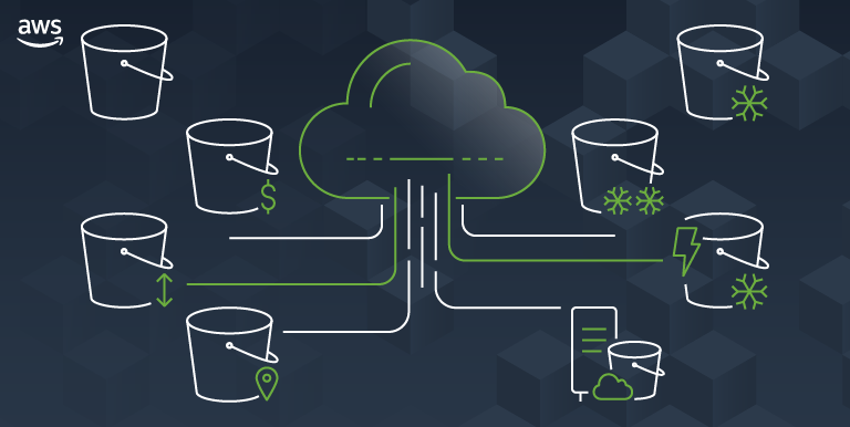 🌥️A Deep Dive into AWS S3's Storage Wizardry 🧙‍♂️