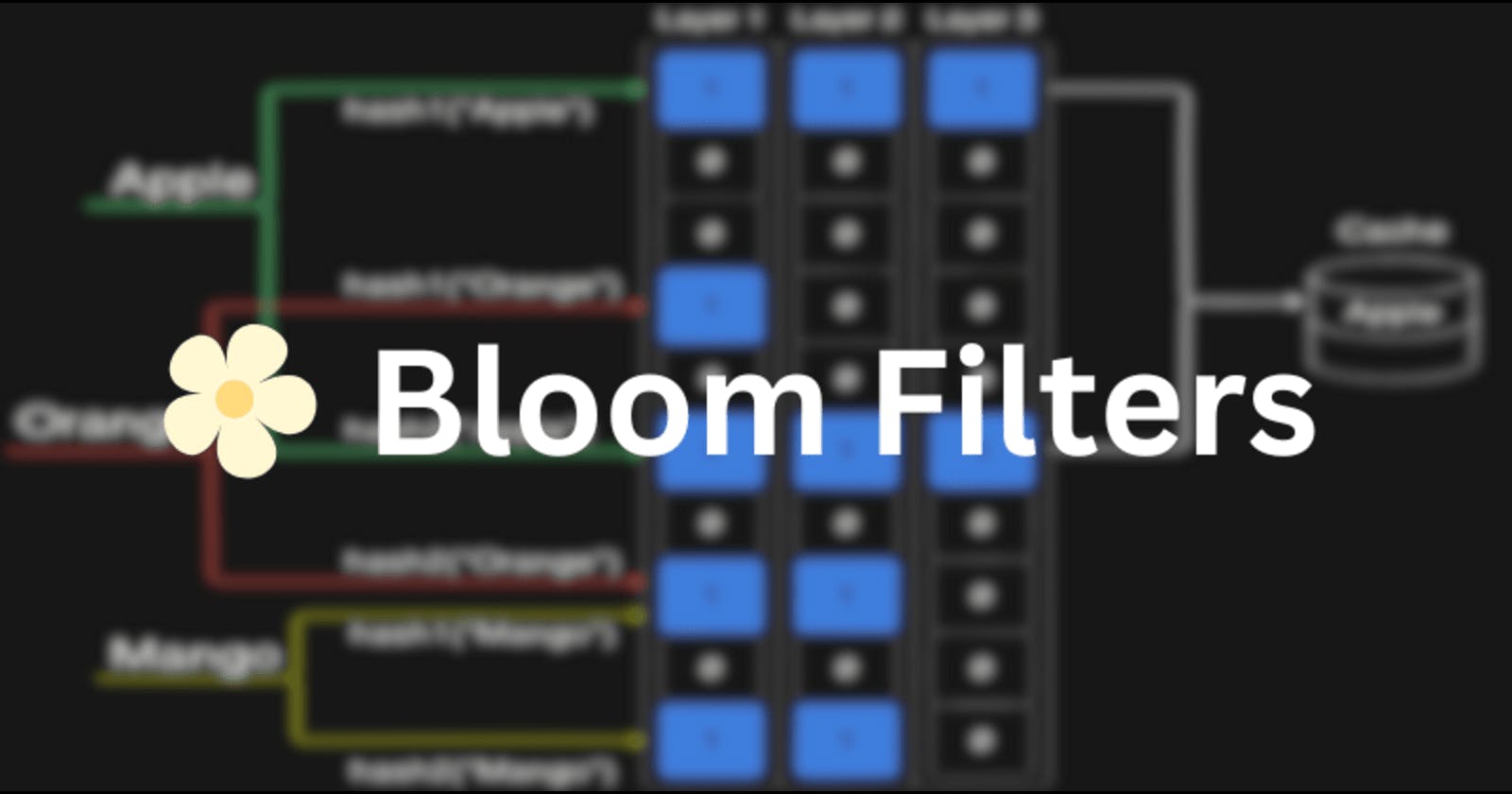 Understanding Bloom Filters and Building a Custom One