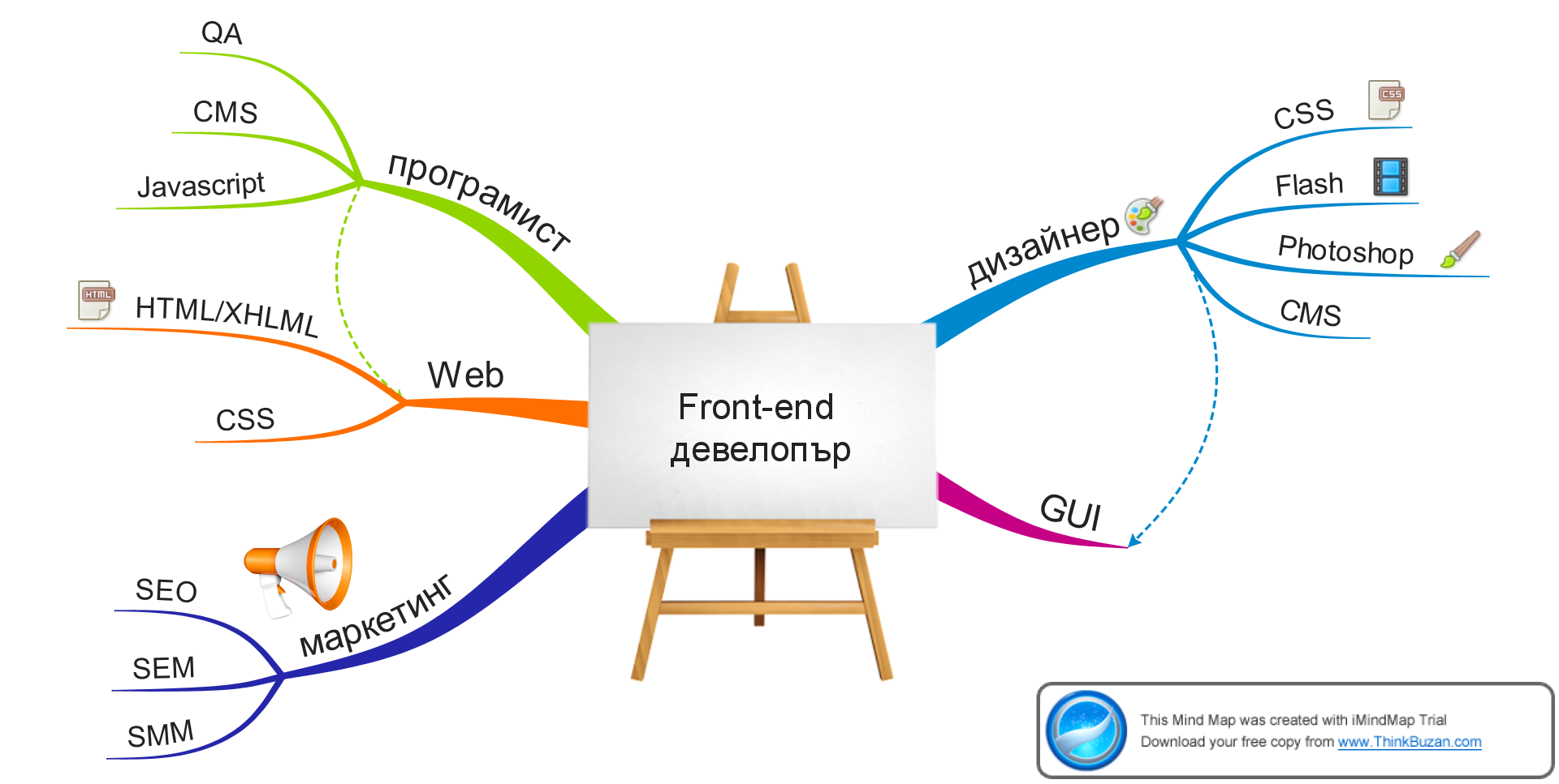 Frontend Odyssey