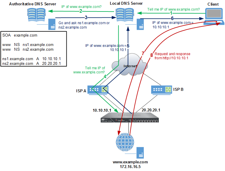 Everything's better with a pretty diagram