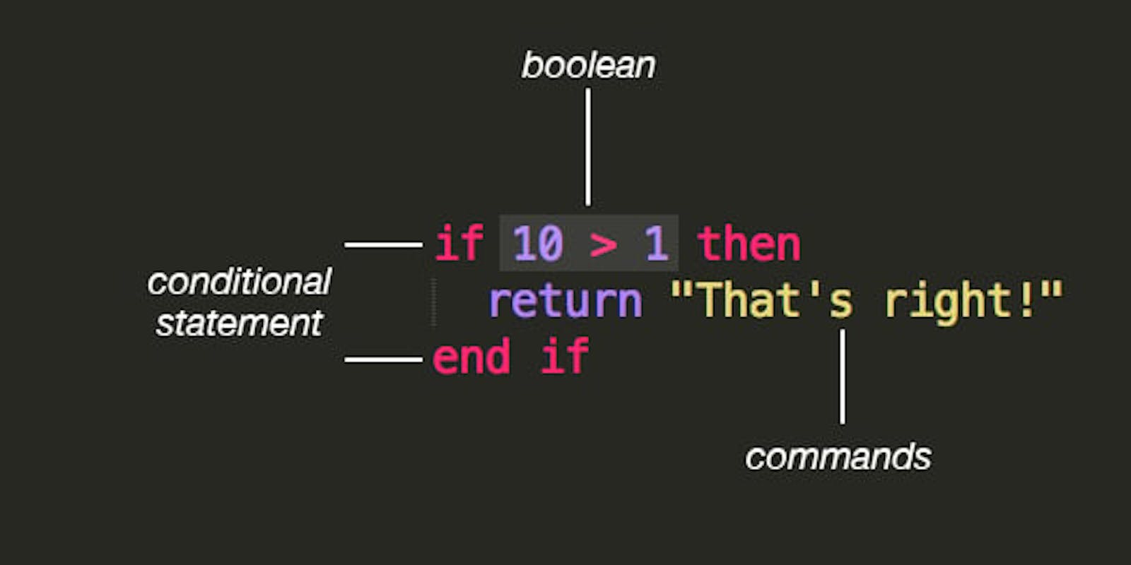 Javascript Conditional  Statements with Some Examples