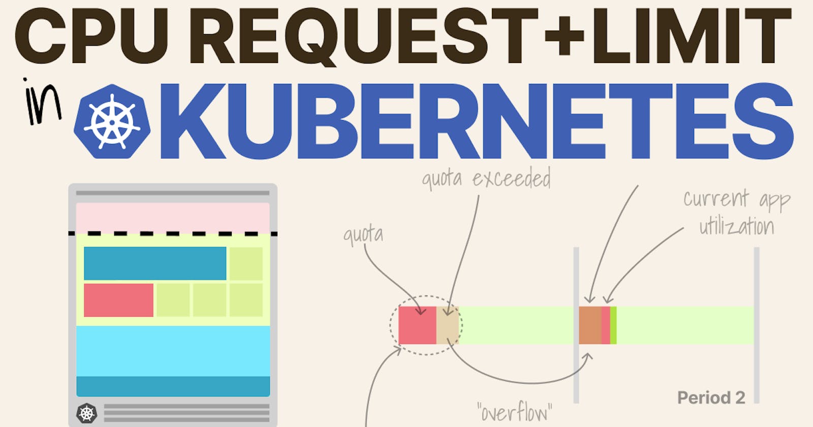 Optimización de Recursos en Kubernetes con Request y Limits