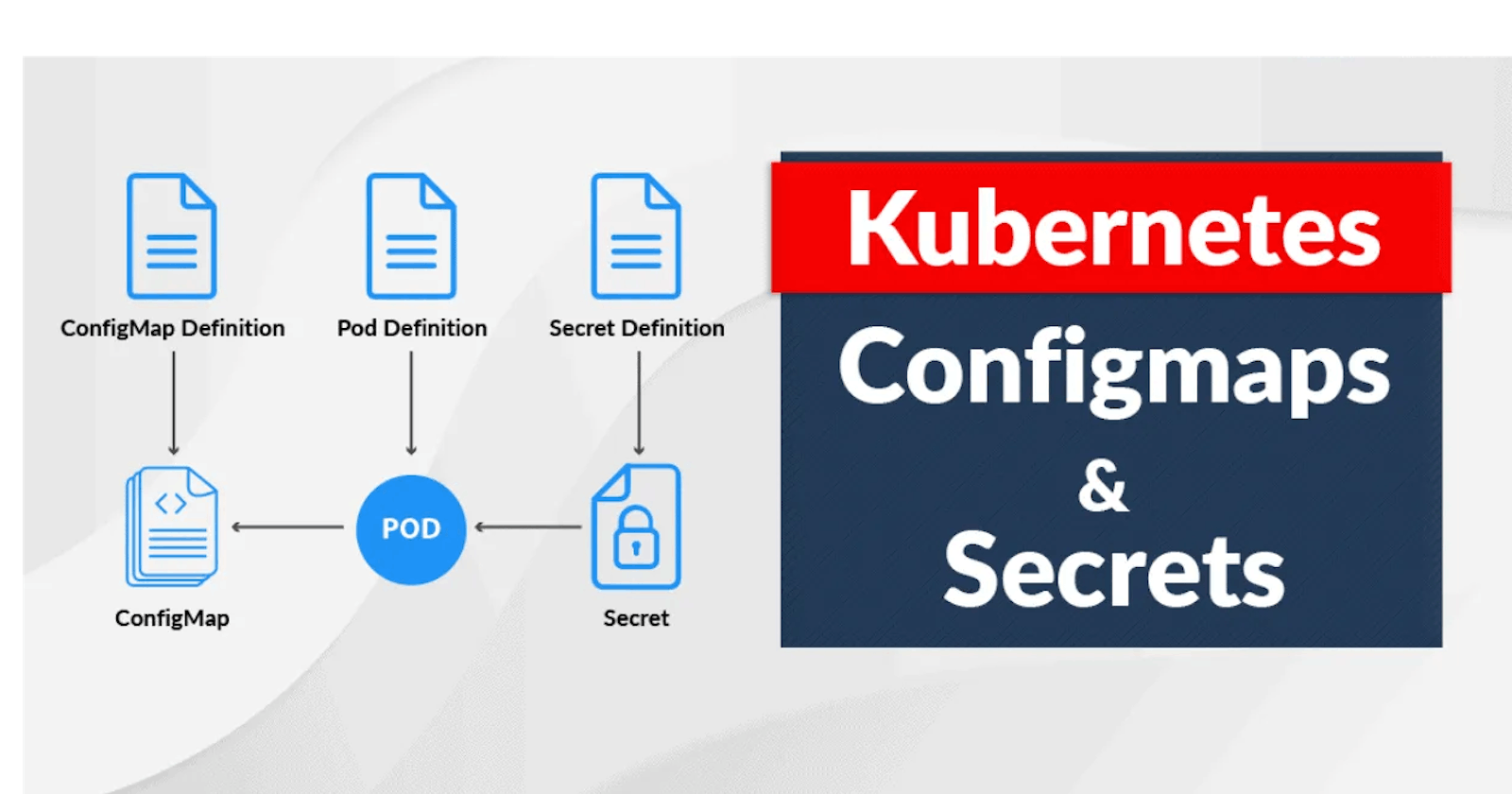 Administración de Configuraciones en Kubernetes: ConfigMaps vs. Secrets