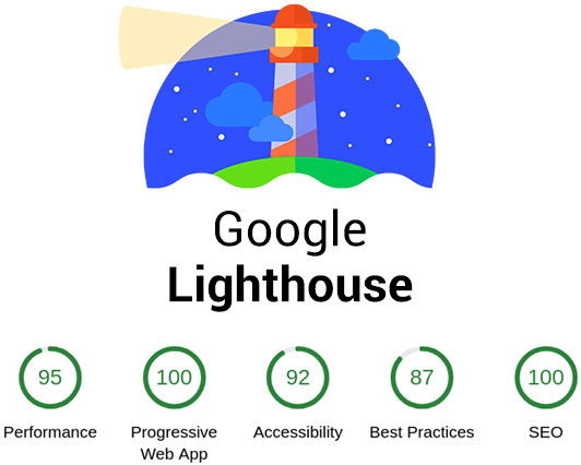 Exploring Lighthouse: Improving Web Performance and Accessibility