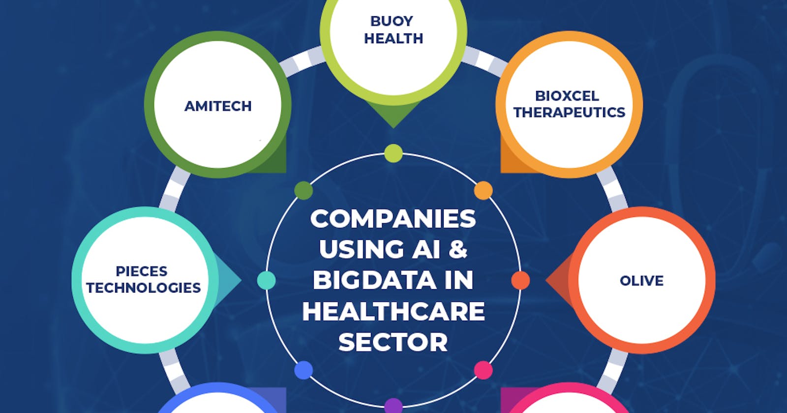 How Big Data and AI Integrating Benefit The Healthcare Industry