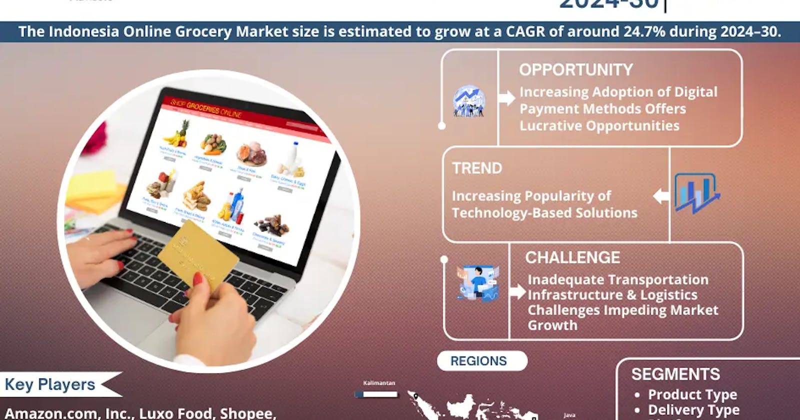 Indonesia Online Grocery Market Share, Size, and Growth Forecast: 24.7% CAGR (2024-30)