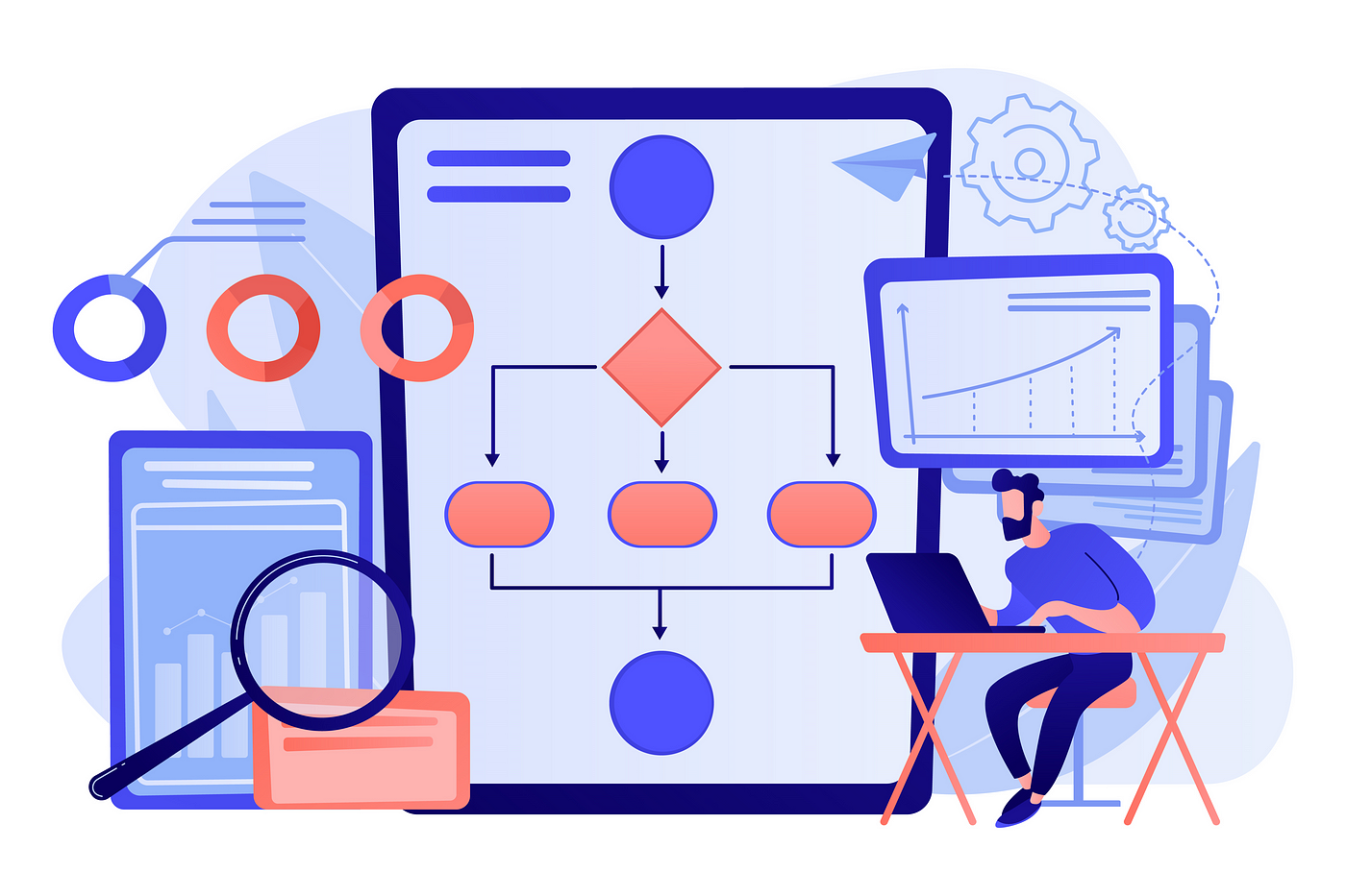 Conditional Workflow State Machine (Part 2)