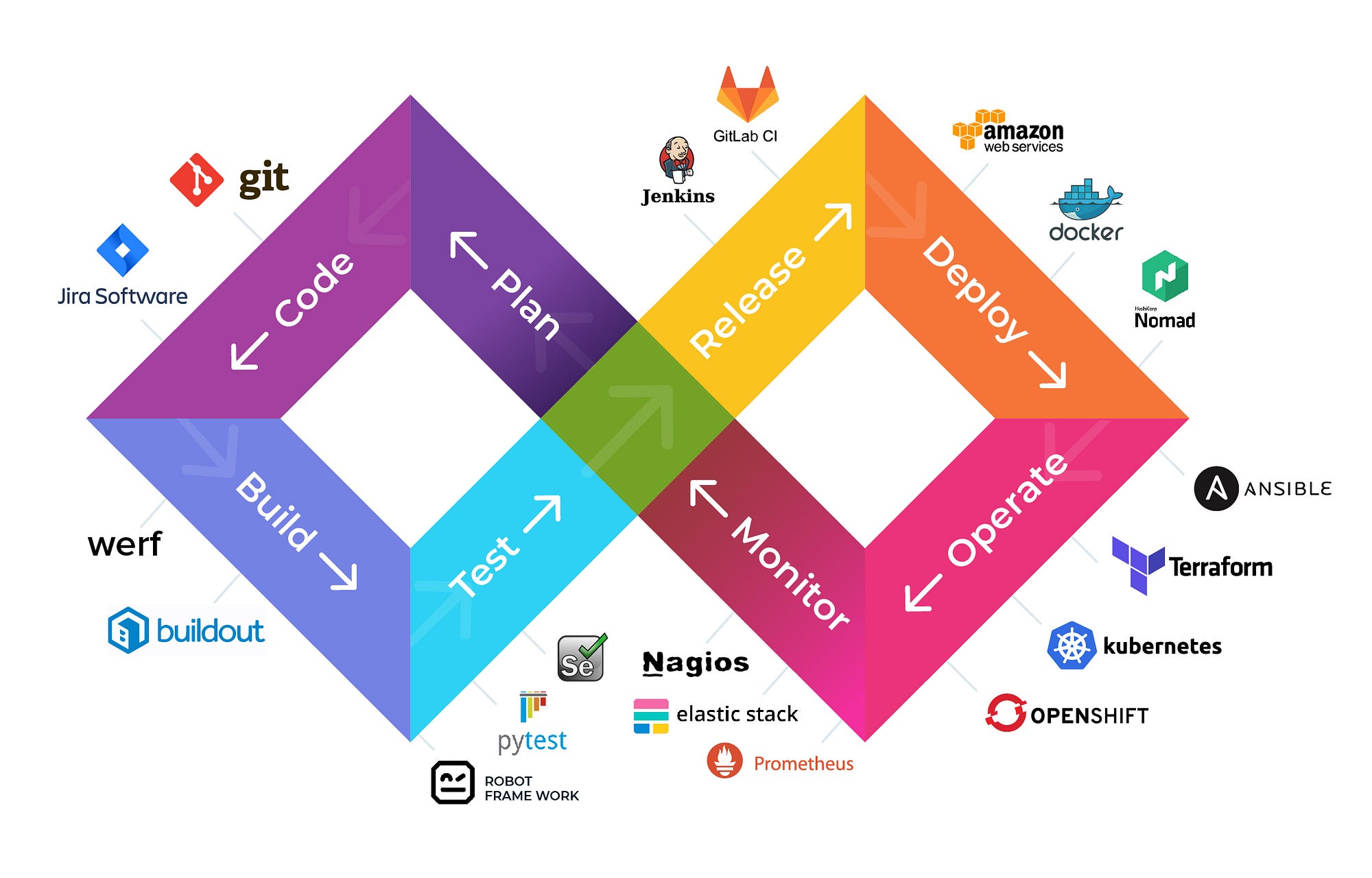 100 Day Devops challenge: