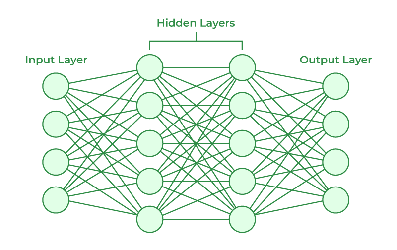 Neural Networks: A Step-by-Step Guide