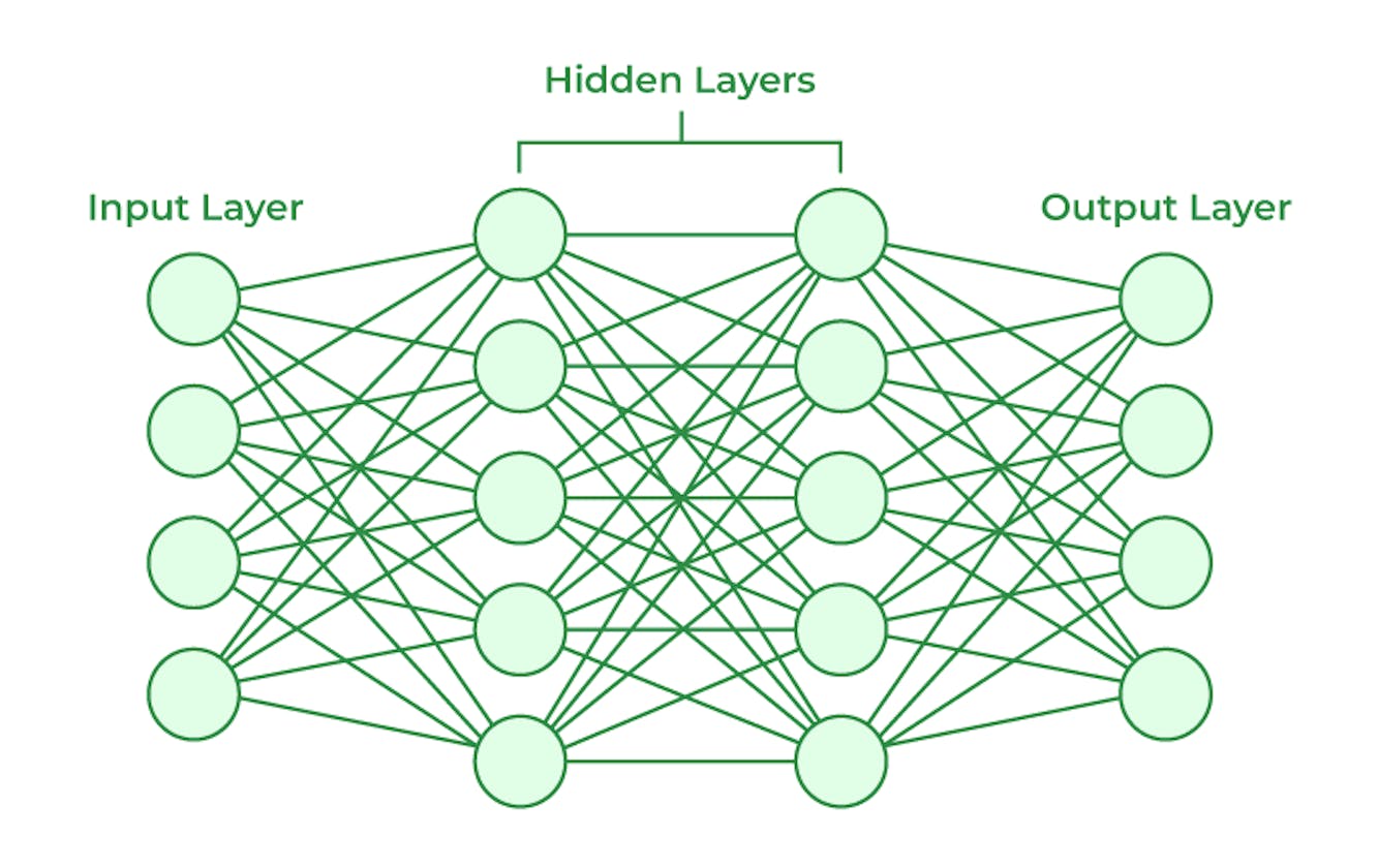 Neural Networks: A Step-by-Step Guide
