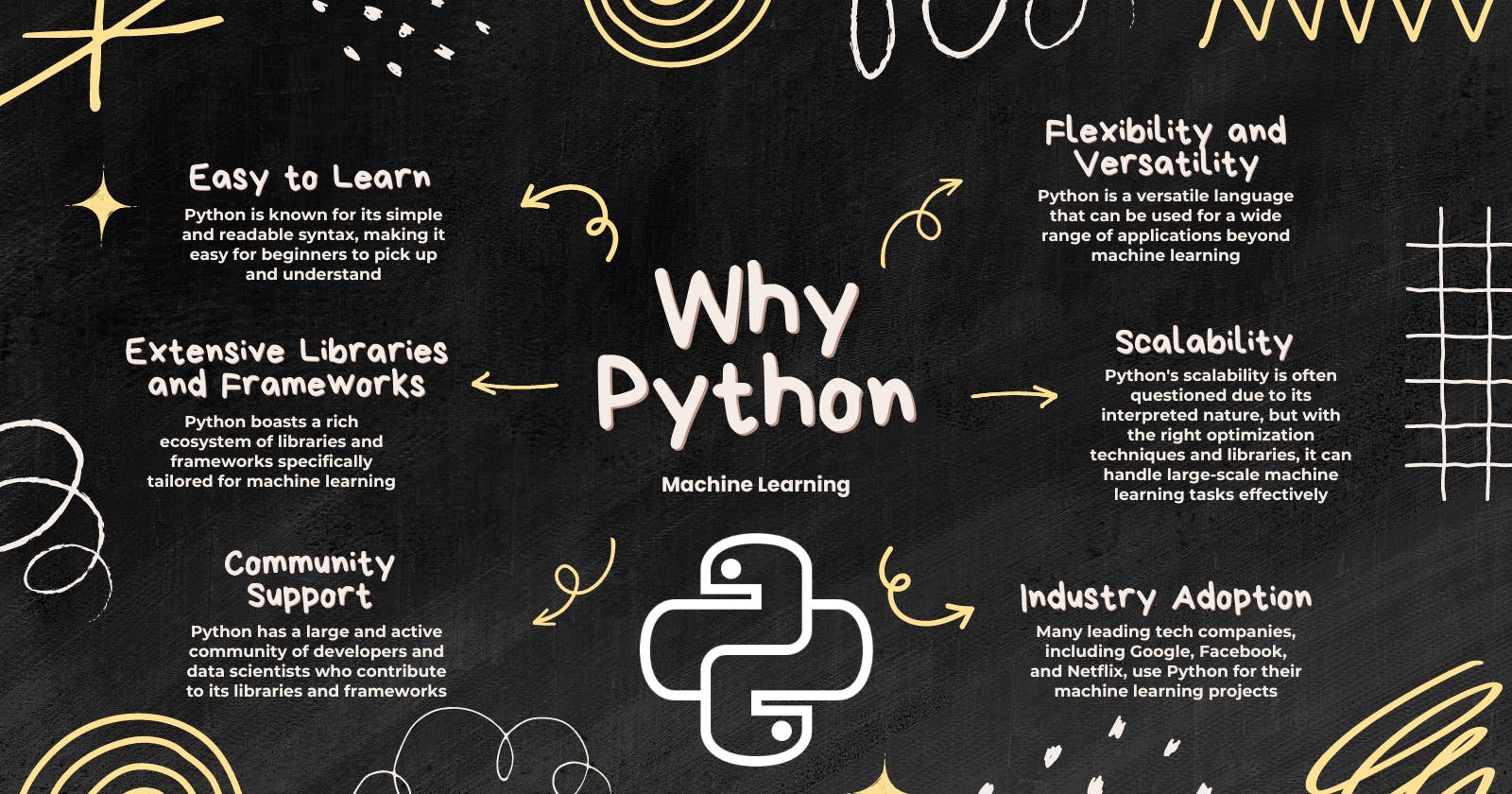 Why Python for Machine Learning