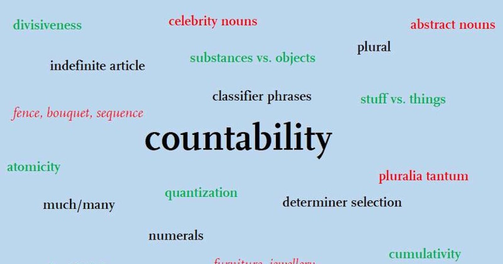 Exploring Countability: Understanding the Infinite in Mathematics