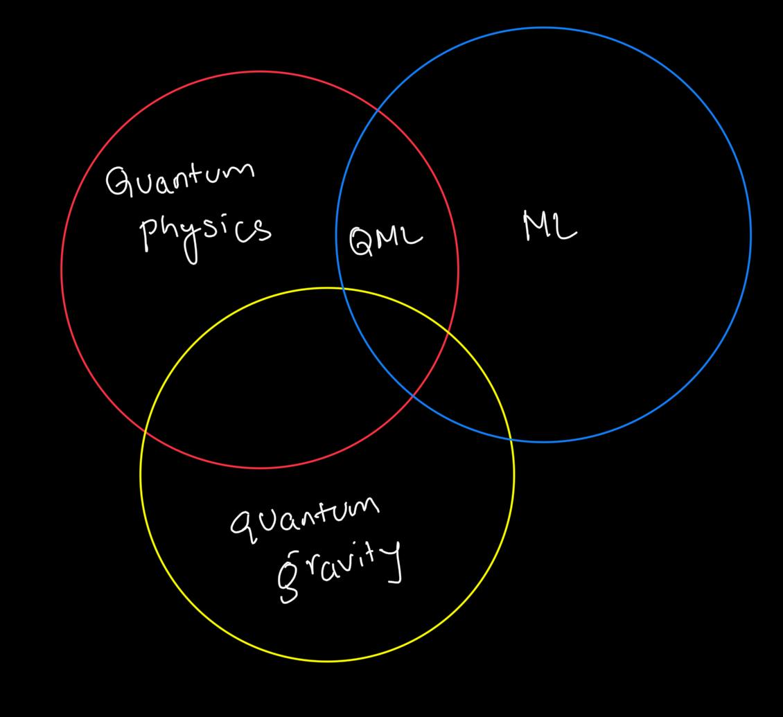 Intersection between Quantum Physics, ML and Quantum Gravity