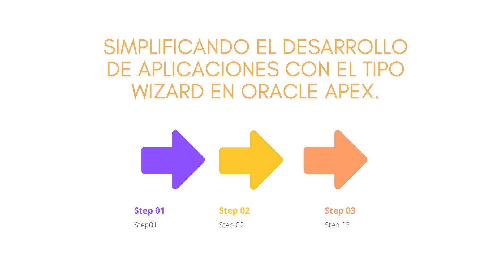 Simplificando el Desarrollo de Aplicaciones con el Tipo Wizard en Oracle Apex.