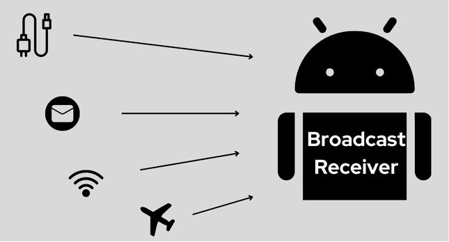 Understanding Broadcast Receivers in Android