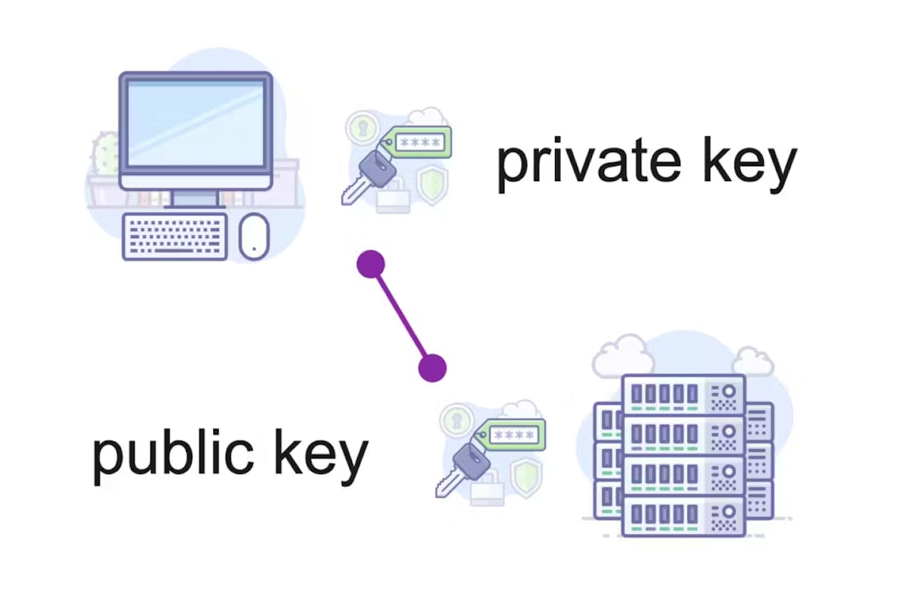 How to Set Up SSH Keys on Ubuntu