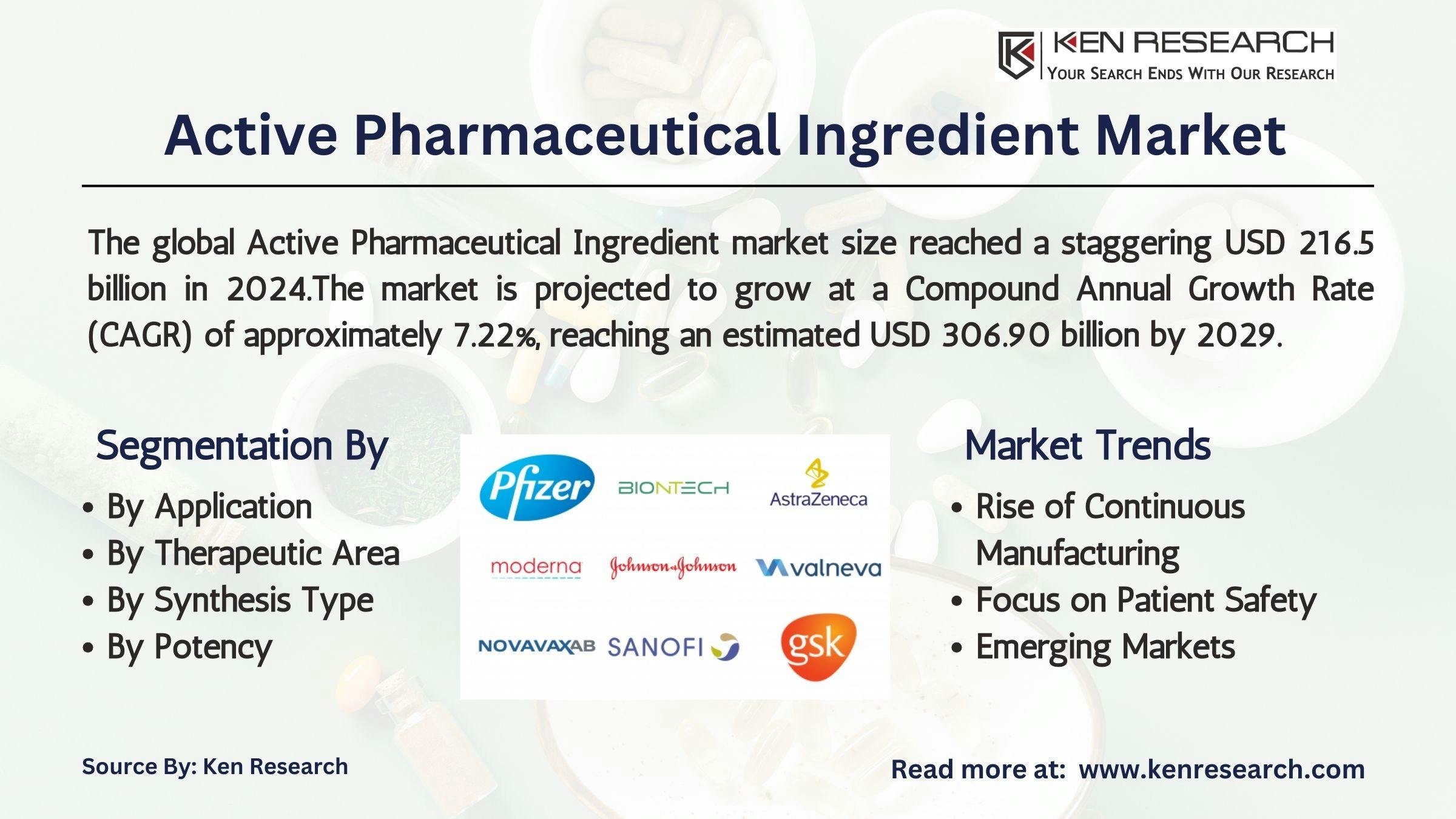 Active Pharmaceutical Ingredient Market