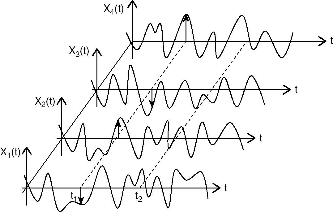 All you need is this Example to understand Random Processes