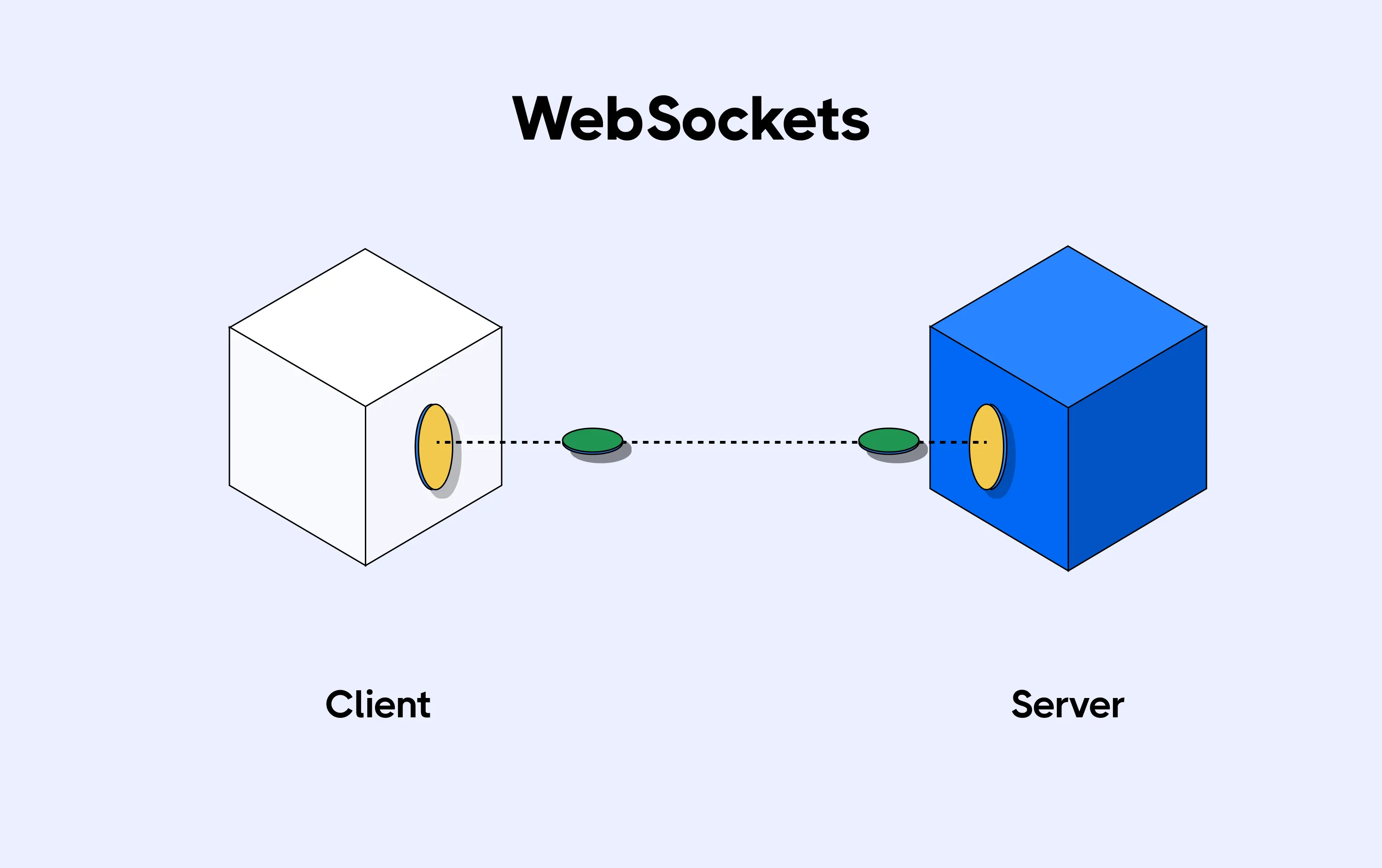 Quick and Simple Method for Building a WebSocket Server in Node.js