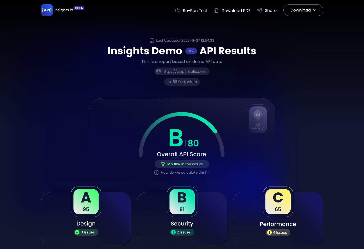 Make sure your API is AI-ready: Introducing a new API Insights Feature