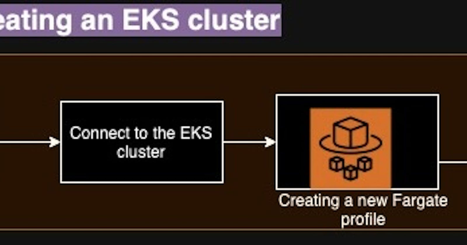 Part1: Deploying a gaming application on an EKS cluster with ingress controller