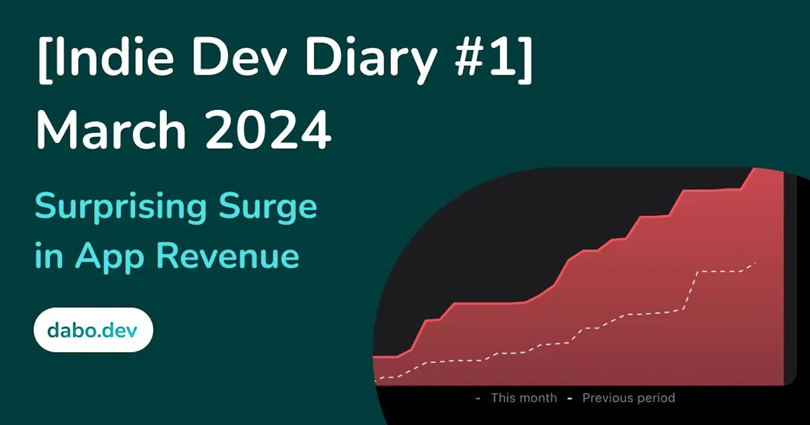 [Indie Dev Diary #1] March 2024 - Surprising Surge in App Revenue