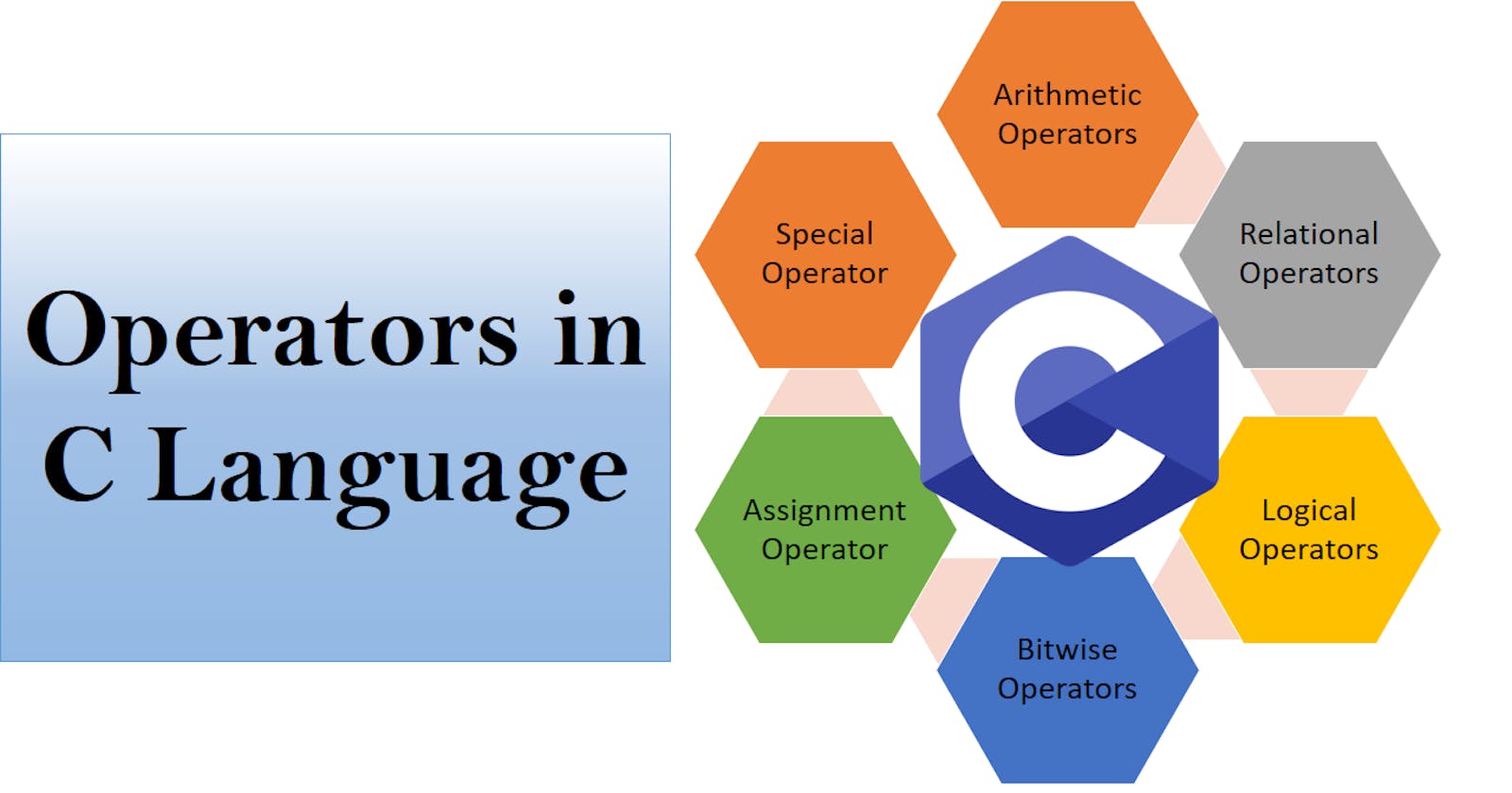 Types of Operators in C Programming: A Comprehensive Overview